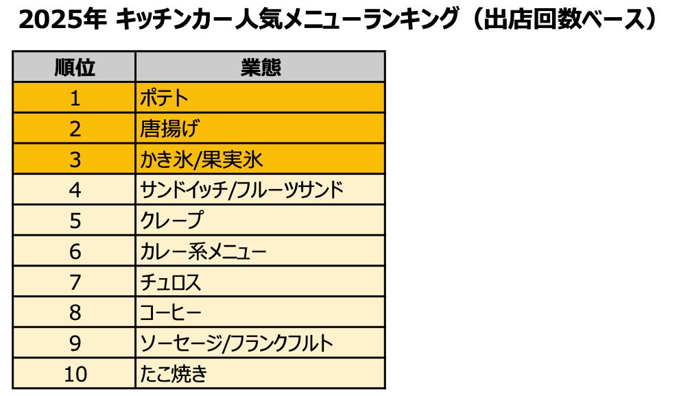 松江のホテルで、マンゴーが彩る夏のひととき。茶の湯文化と老舗和菓子が織りなす贅沢なアフタヌーンティー開催！