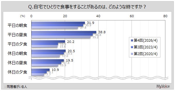 【シーフードをふんだんに盛り込んだ夏の摩天楼ディナー】ザ ロイヤルパークホテル アイコニック 東京汐留