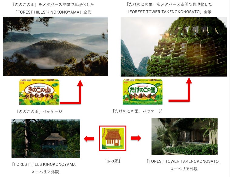クラスター×明治、話題の“あの家”「FOREST HILLS KINOKONOYAMA」「FOREST TOWER TAKENOKONOSATO」に遊びに行こう！5月12日より一般公開！