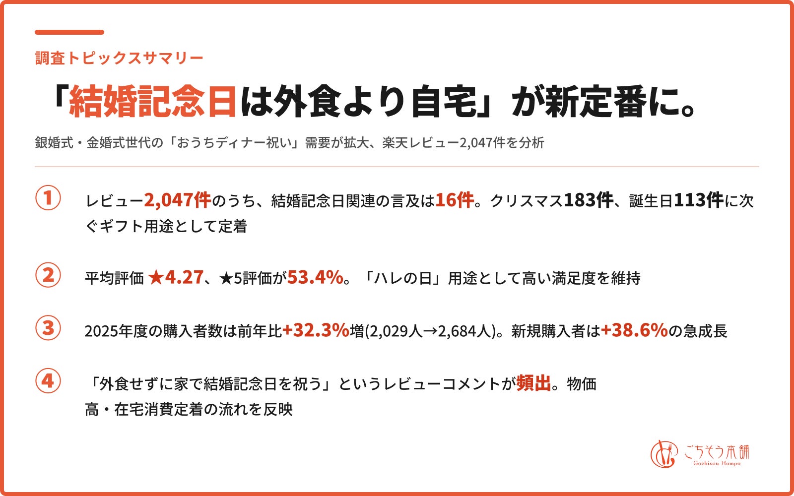 「6月の結婚記念日は外食より自宅」が新定番に 銀婚式・金婚式の”おうちディナー祝い”需要が拡大 | ごちそう本舗