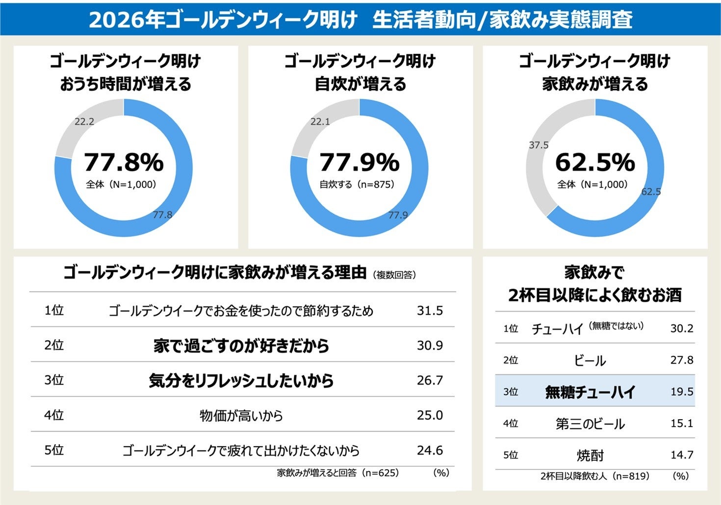 【世界が認めた愛知のお酒】愛知県限定「尾張ウイスキー」がISC 2026で4銘柄すべて『銀賞』を受賞！