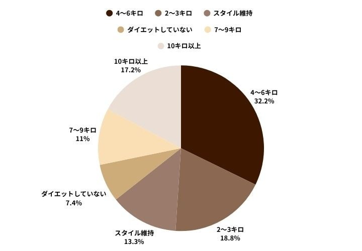 “スイカジュース”8杯以上飲むヘビロテファン必見！　夏季限定　果汁工房果琳でお得な『回数券』を販売