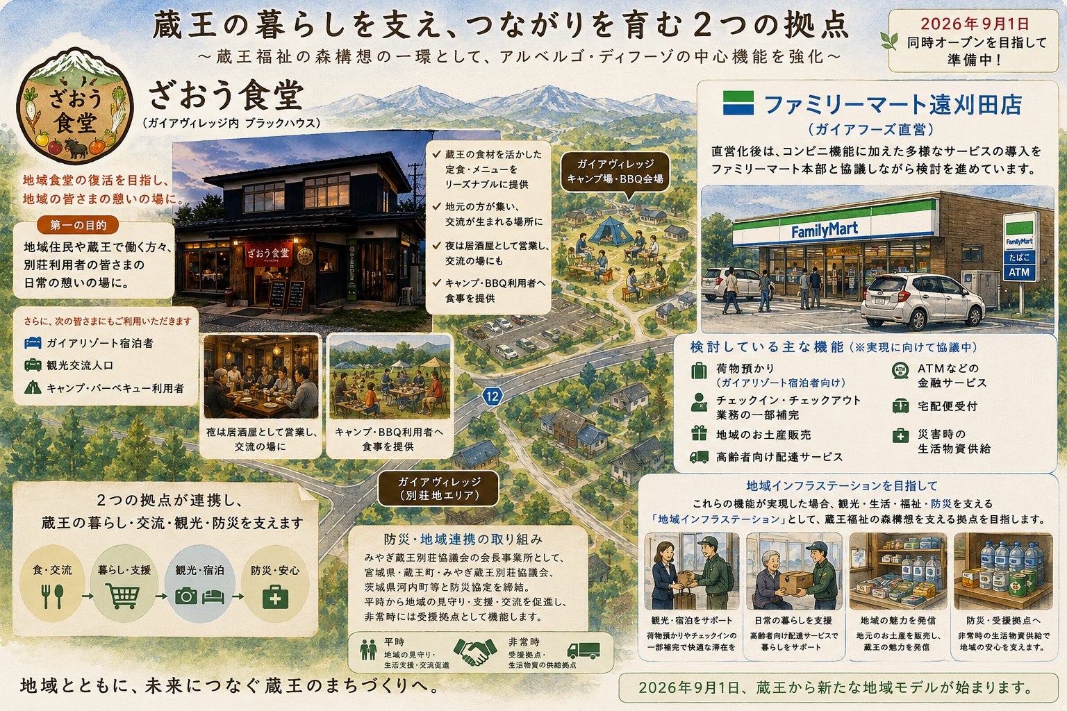 ―蔵王福祉の森構想の新たな展開―　　　　　　　　　　　　　　　ガイアグループ、2026年9月1日に「ざおう食堂」開業およびファミリーマート遠刈田店を直営化