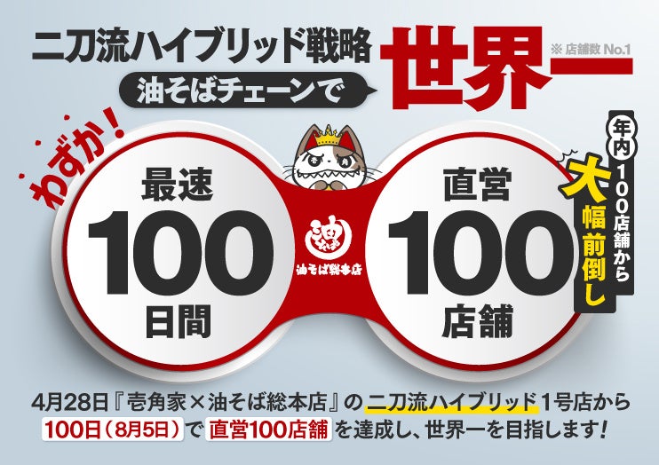 「壱角家×油そば総本店 二刀流ハイブリッド店舗」1号店からわずか100日で100店舗達成し、油そばチェーン世界一を目指す