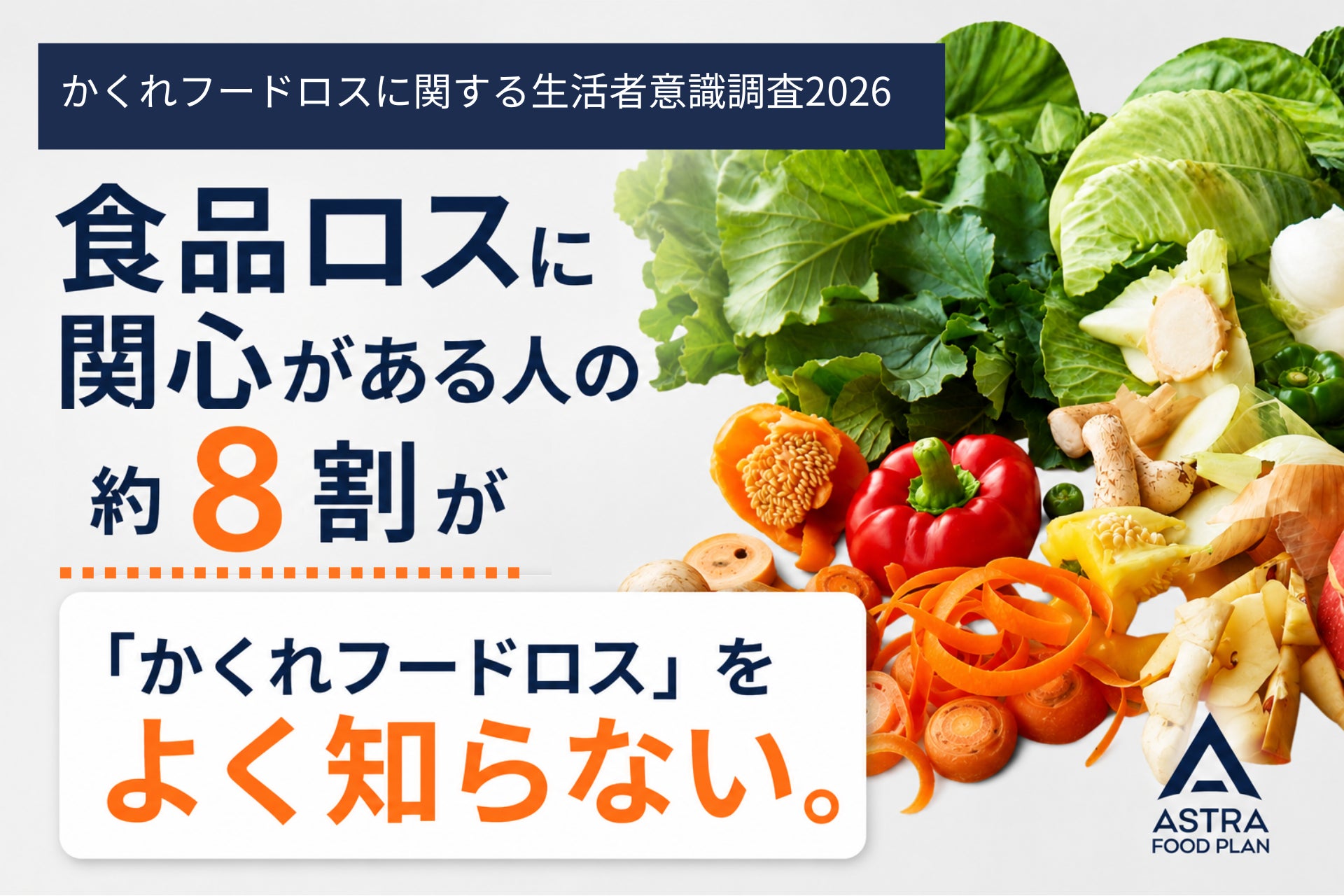 食品ロスに関心がある人の約8割が「かくれフードロス」を十分に知らない。一方で、7割以上が”未利用食材を加工した食品”に「抵抗なし」と回答