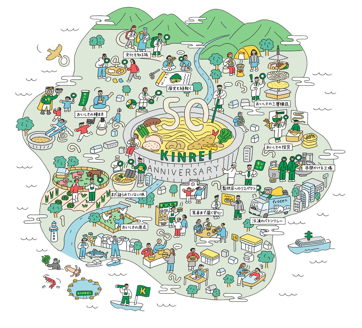 キンレイ創業50周年を記念した特設サイトの連載企画『知って発見！50』多角的なストーリーで紹介する全50本の記事公開が完了