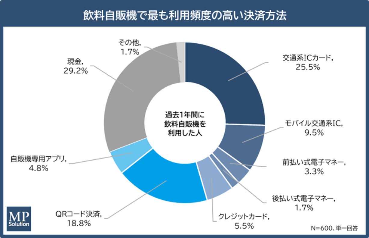 【埼玉県】「埼玉県加工用米等価格高騰対策支援金」の受付を開始！