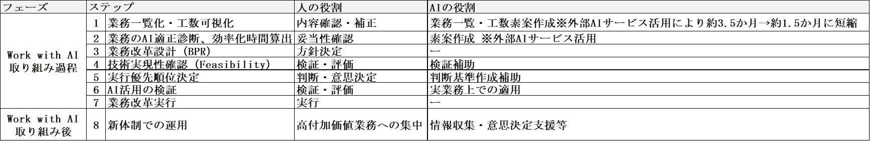 大阪王将から夏のボーナス！抽選で50人に1人全額現金キャッシュバック！超(SUPER)ジャンボ福袋を公式通販にて販売開始！