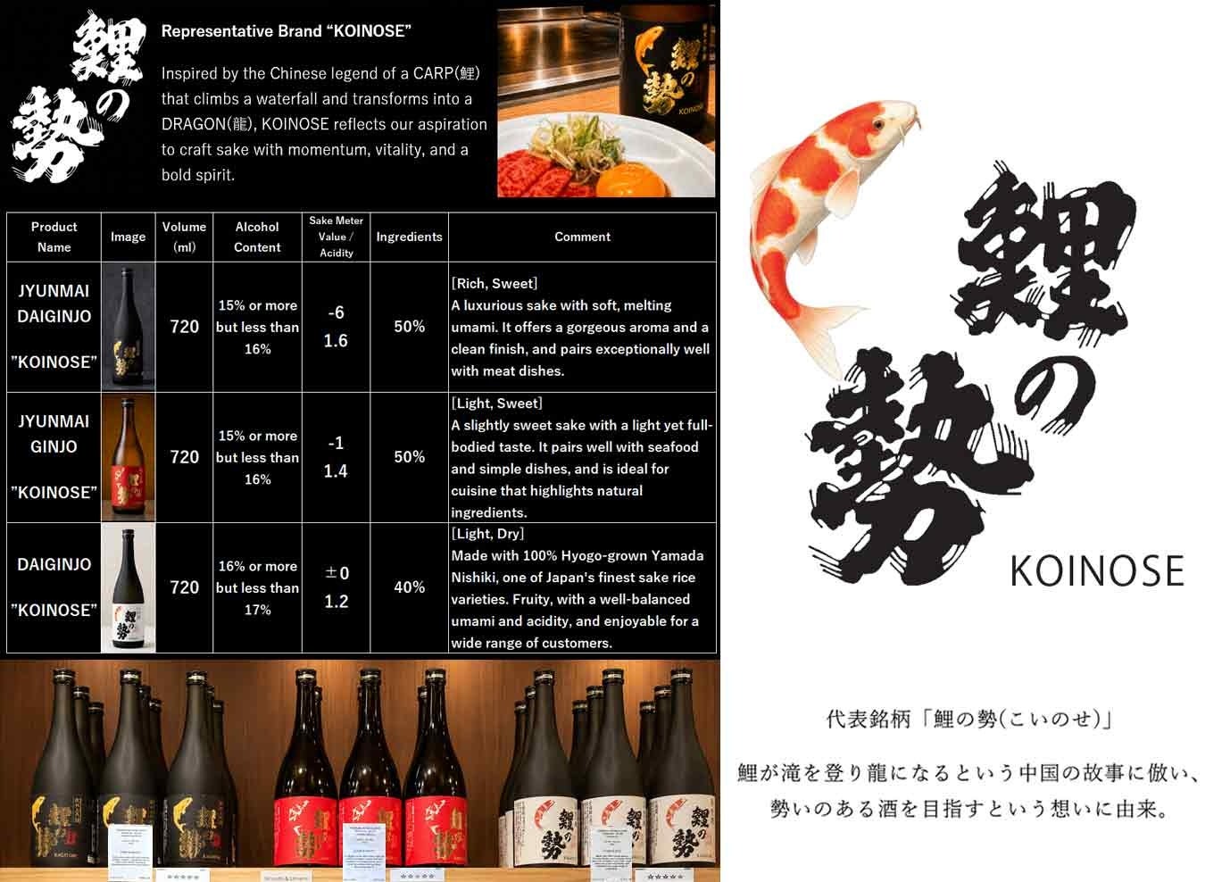 “日本酒を世界の食卓へ”。小泉酒造株式会社「鯉の勢」がシンガポールのCommunity Marketで販売好調、創業140年の技と物語性で海外市場に挑戦、販路拡大を本格開始