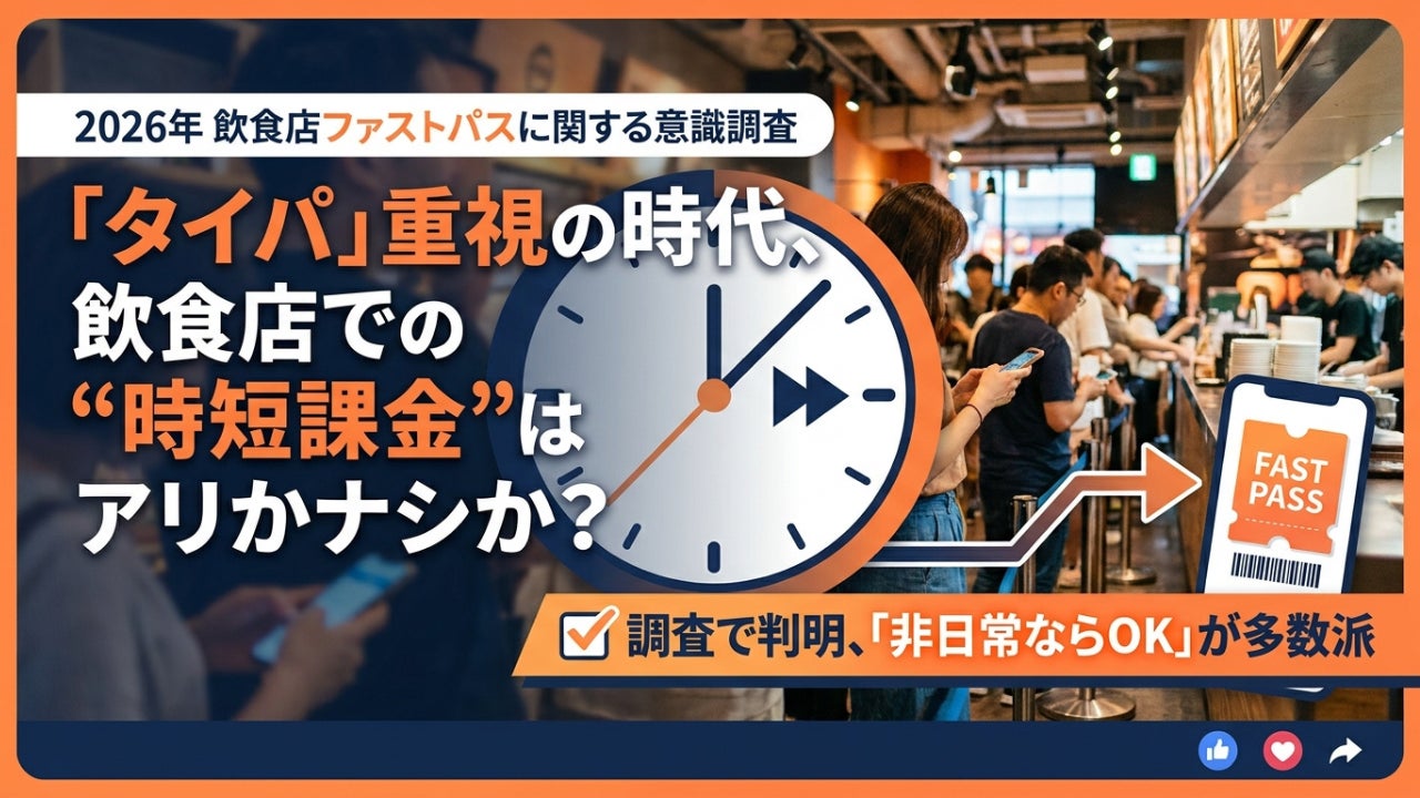 【2026年 飲食店ファストパスに関する意識調査】 「タイパ」 重視の時代、飲食店での “時短課金” はアリかナシか？ 調査で判明、「非日常ならOK」 が多数派