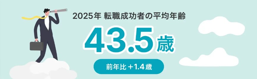 TYLが徹底調査！スーパー・食品加工・飲食業界の転職成功者を年齢別に分析したデータ公開