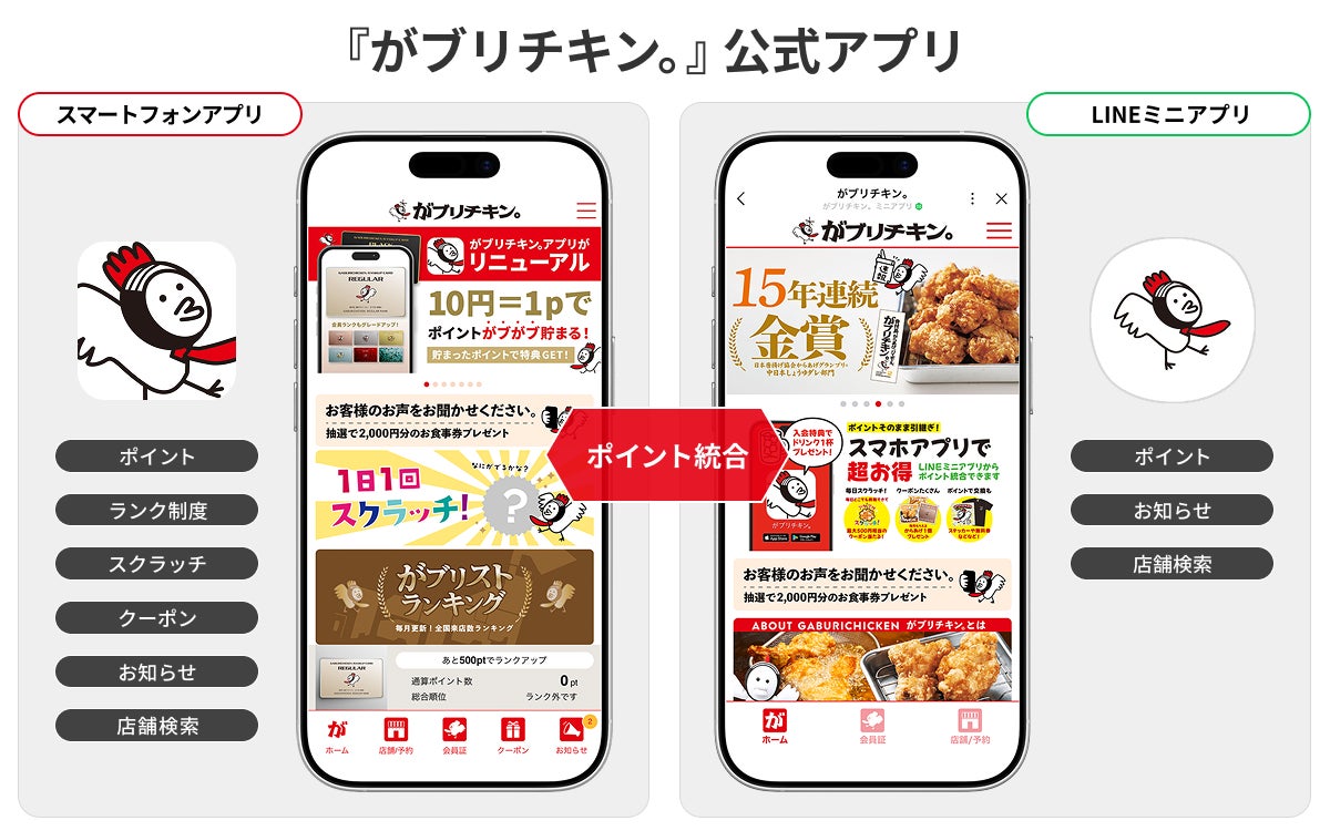 ビートレンド、『がブリチキン。』公式アプリの刷新およびLINEミニアプリ導入を支援
