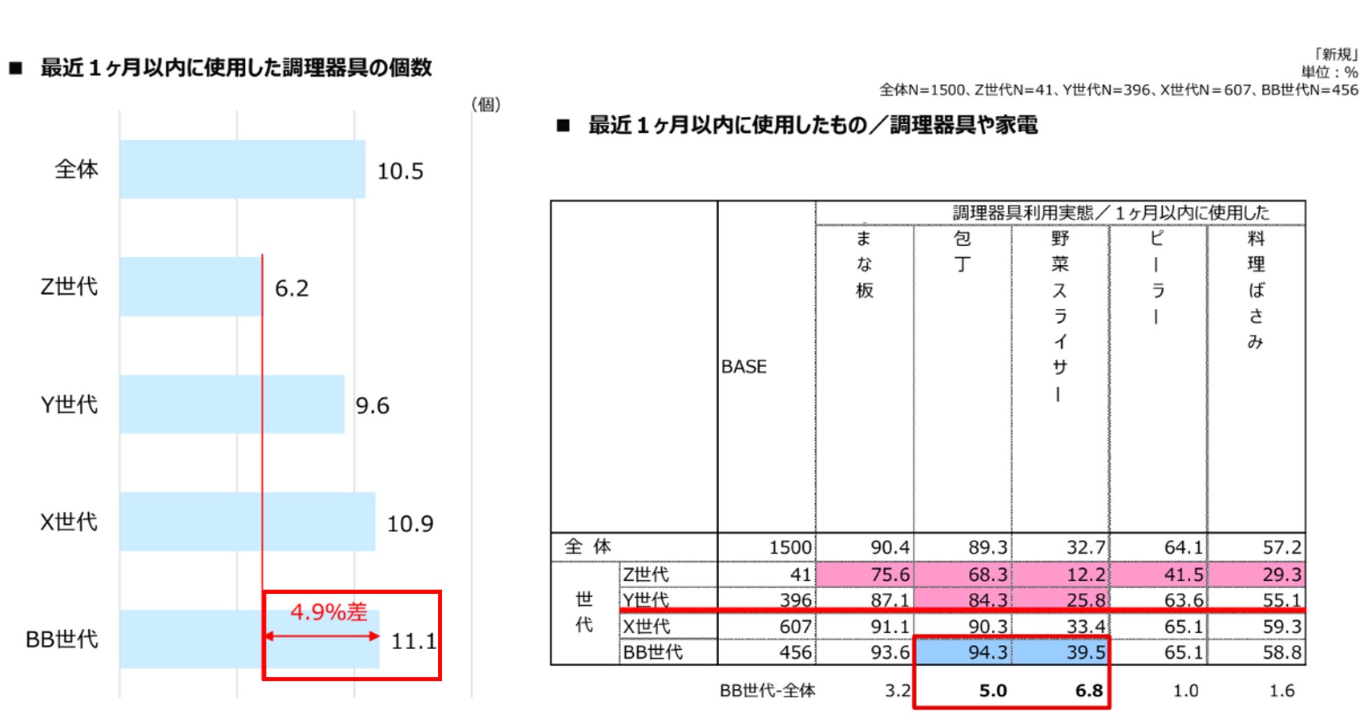 2025年度「えがおの食生活研究」結果報告　家族観は「共同体」から「個」の満足へ既婚女性の過半数が選んだ、合理的で自分も家族もWin-Winな新スタイル