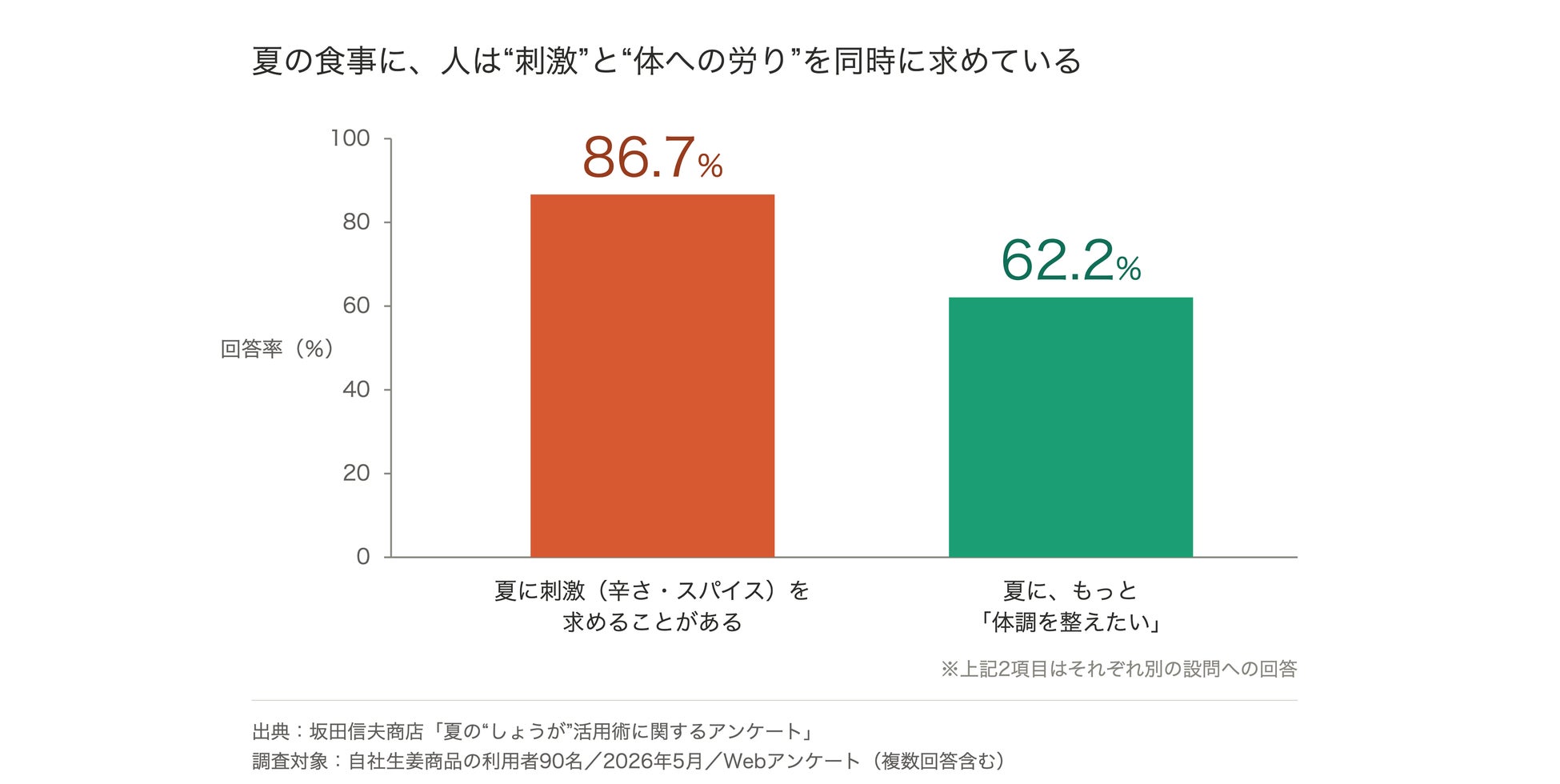 ベトナム・ラムドン省政府主催の農業カンファレンスにHOLUS現地法人AGRIEXが登壇し、現地生産者との連携強化に向けたMOUを締結