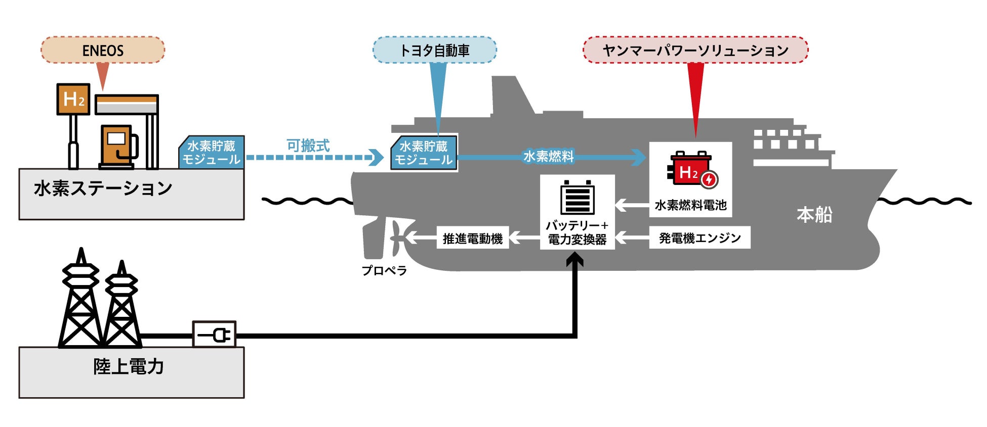 【札幌パークホテル】「豊平川花火大会 一夜限りのディナーブッフェ in札幌ライラックスクエアホール」開催　7月31日（金）