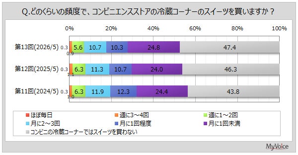 “紳士の一級品”「ＧＥＮＤＹ（ジェンディー）」銀座店にて、御中元のご予約を6月より受け付けております。