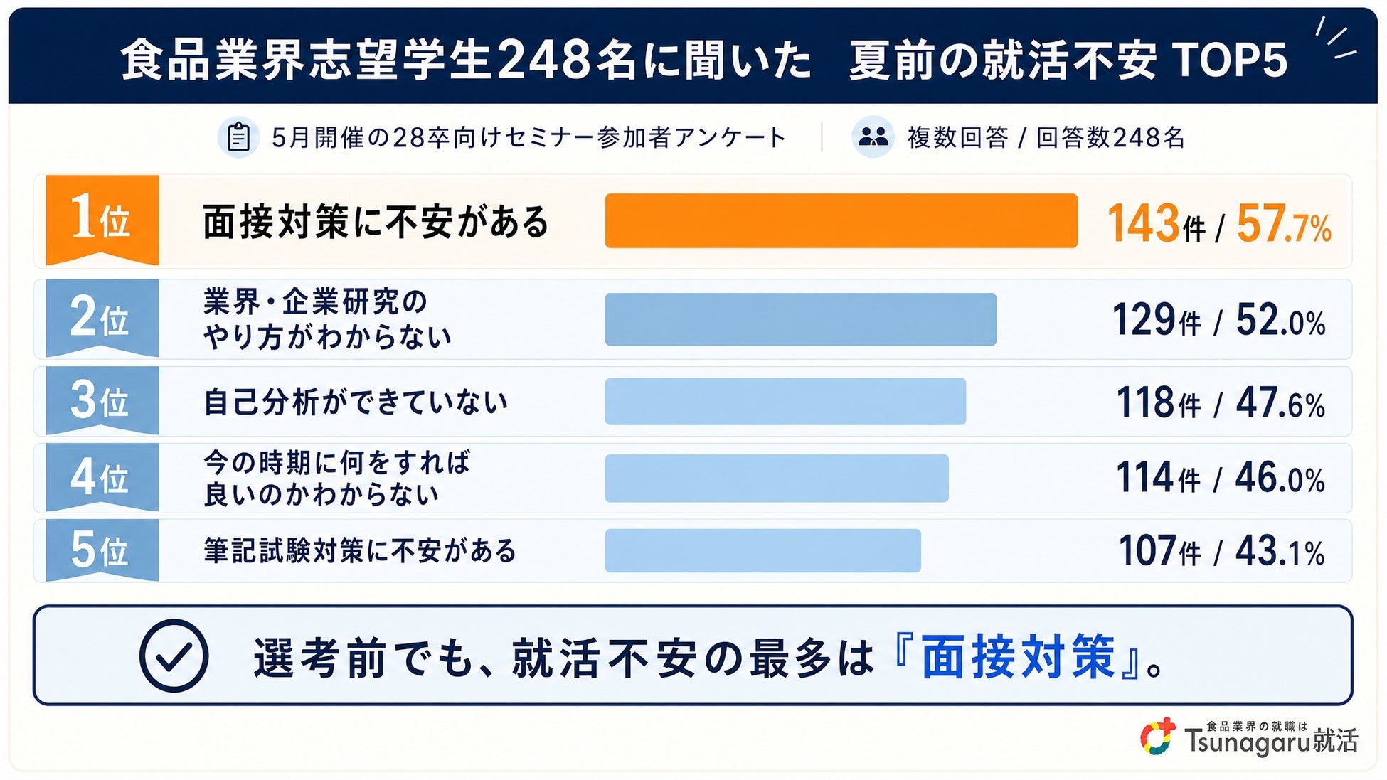 引退馬を支援するレモンサワー「馬旨檸檬サワー」を販売開始