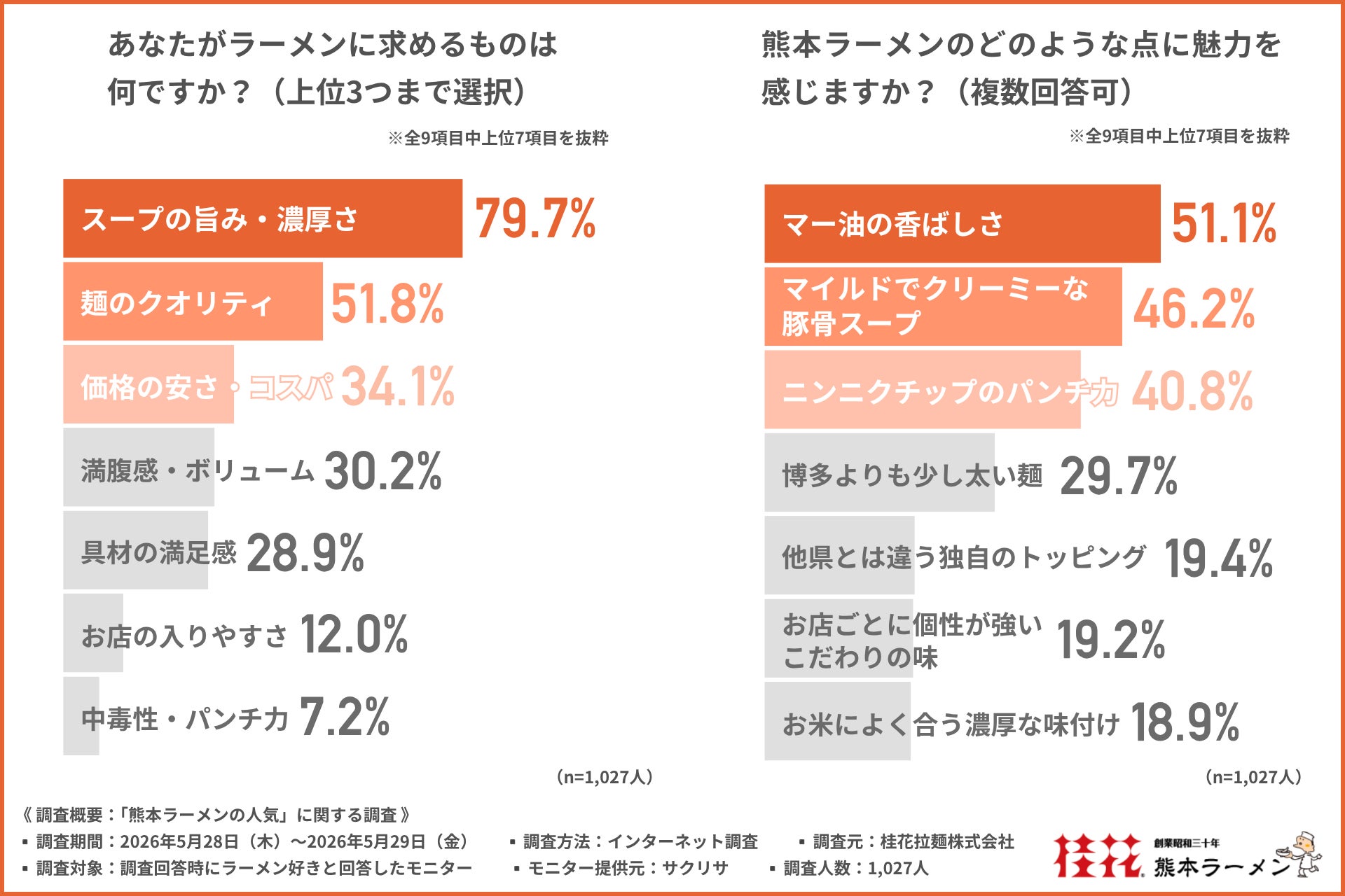 Uber Eats Japan、岡山県瀬戸内市と包括連携協定を締結