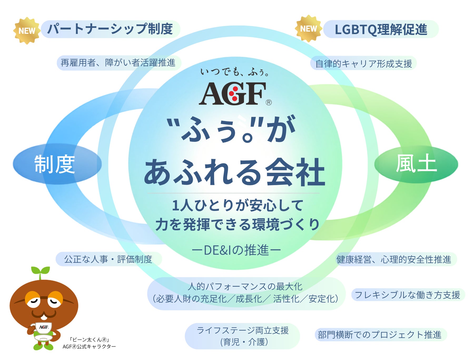 同性・異性を問わない事実婚パートナーを対象に「パートナーシップ制度」を導入