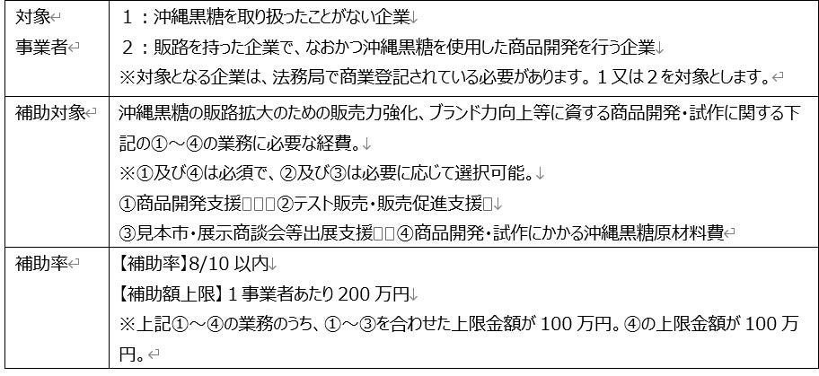 沖縄黒糖を活用した新商品・新メニュー開発を支援
