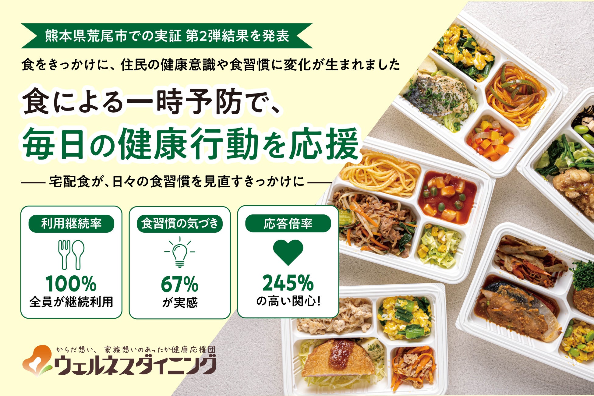 【ウェルネスダイニング】熊本県荒尾市での“食による一次予防”実証、第2弾結果を発表