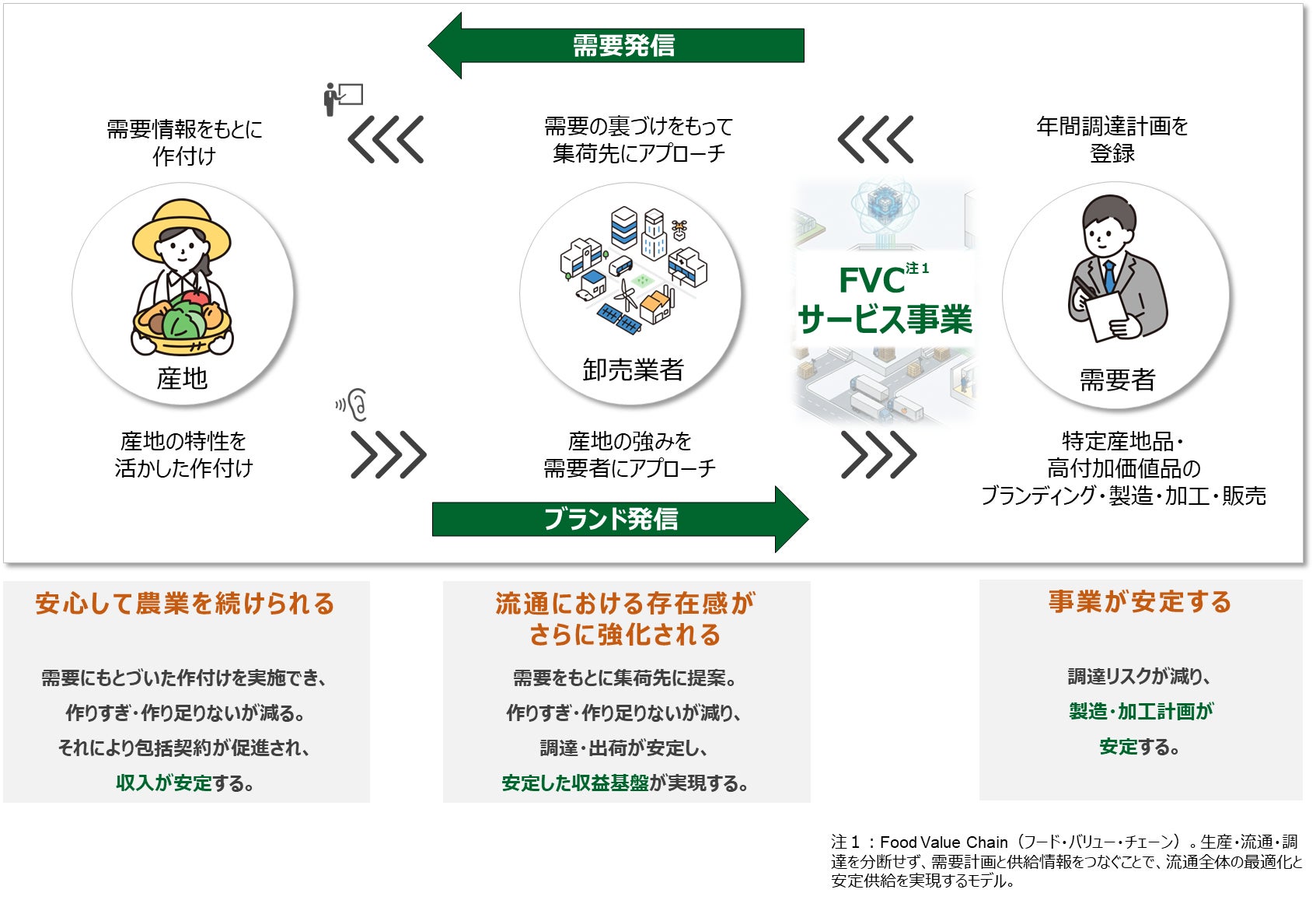 【鶏白湯ラーメン「白鶏舎」】色鮮やかな夏野菜を添えた「夏のスパイスカレー鶏白湯」〆まで美味しい飲み干したくなる旨辛の1杯は2026年7月1日から販売！