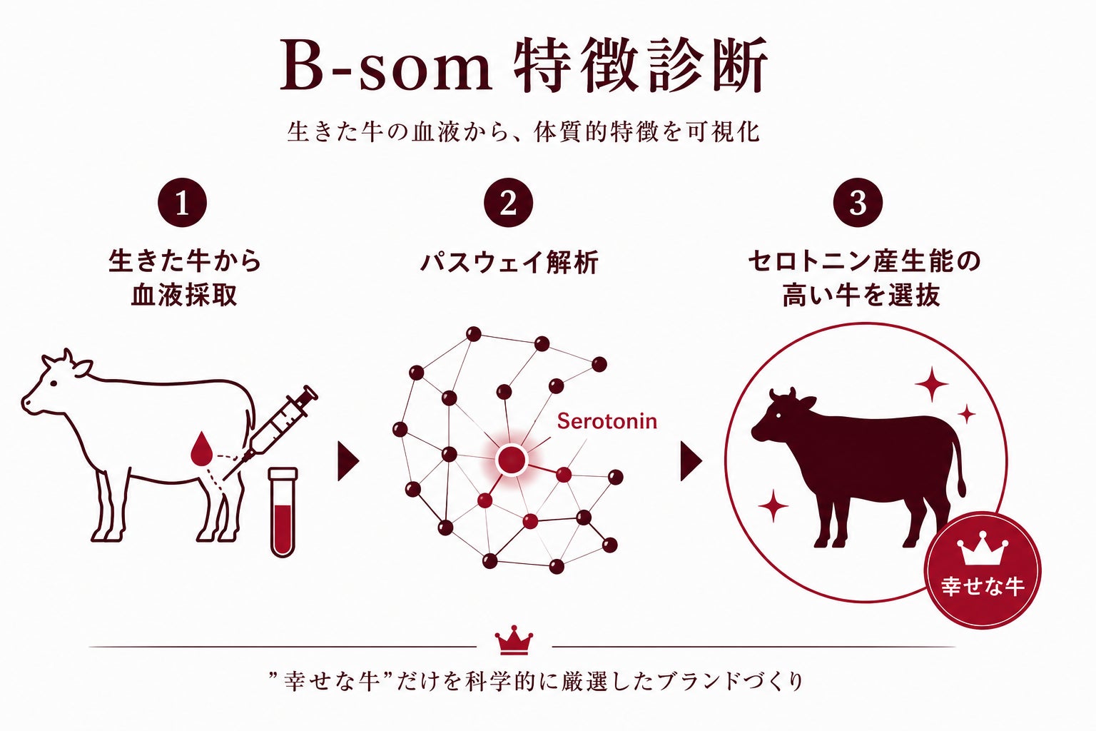 五感で味わう、極上のひととき。佐久平ハイウェイオアシス　　　　　　　　　「パラダ」バーズカフェにて「夏のスウィーツフェア」　　　　　　　　　7月4日(土)・5日(日)に開催決定！