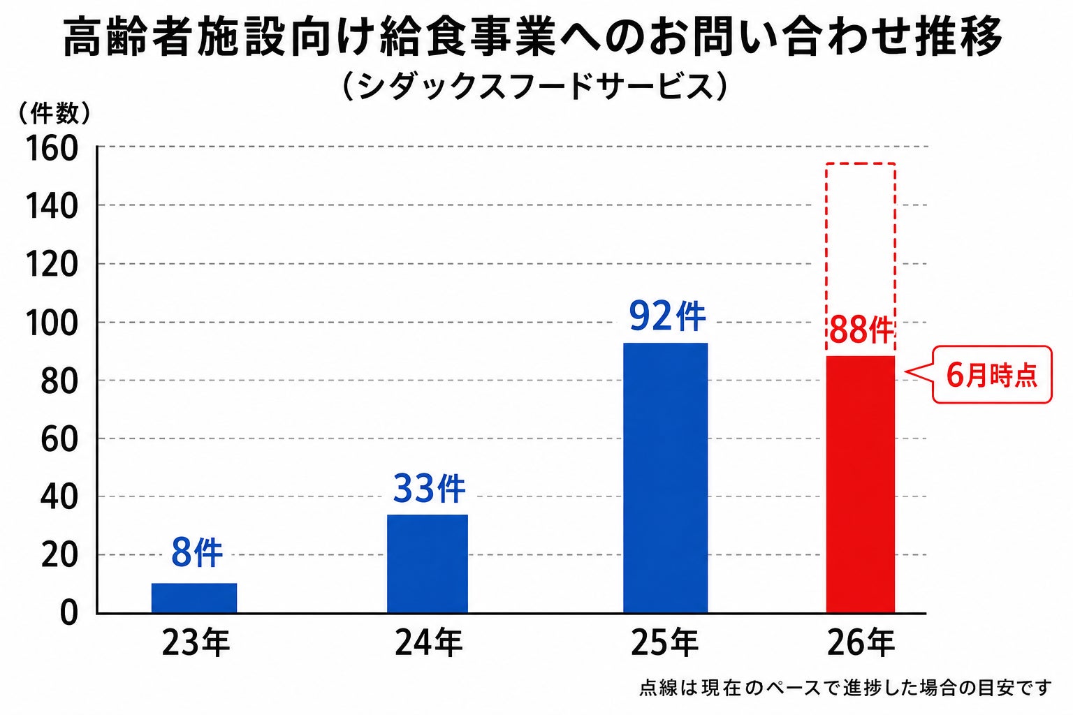 【たごさく】夏こそ痺れる旨辛！おこわの常識を覆す刺激的な逸品「麻辣おこわ」を7月1日（水）から期間限定で販売