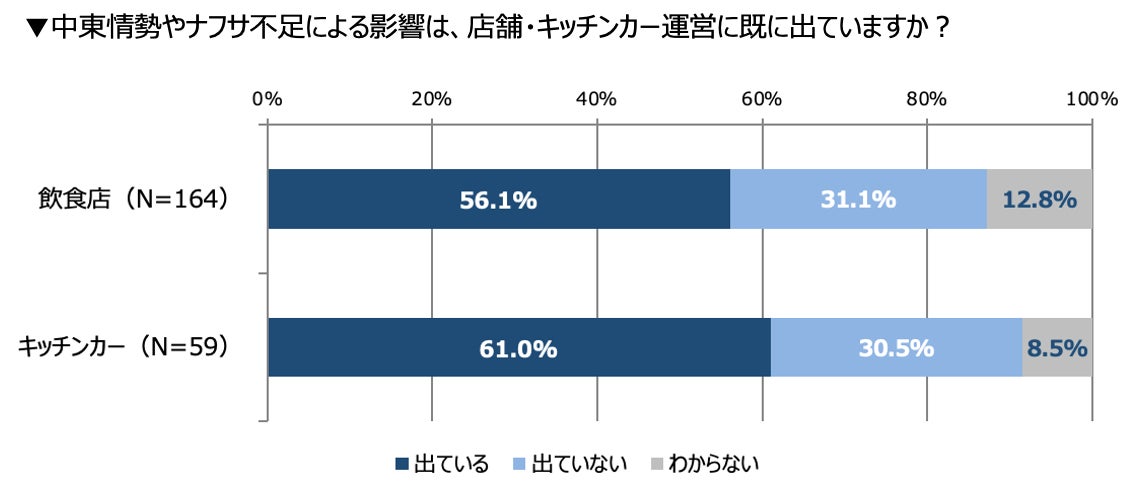 4月にスタートしたランチビュッフェが夏仕様に