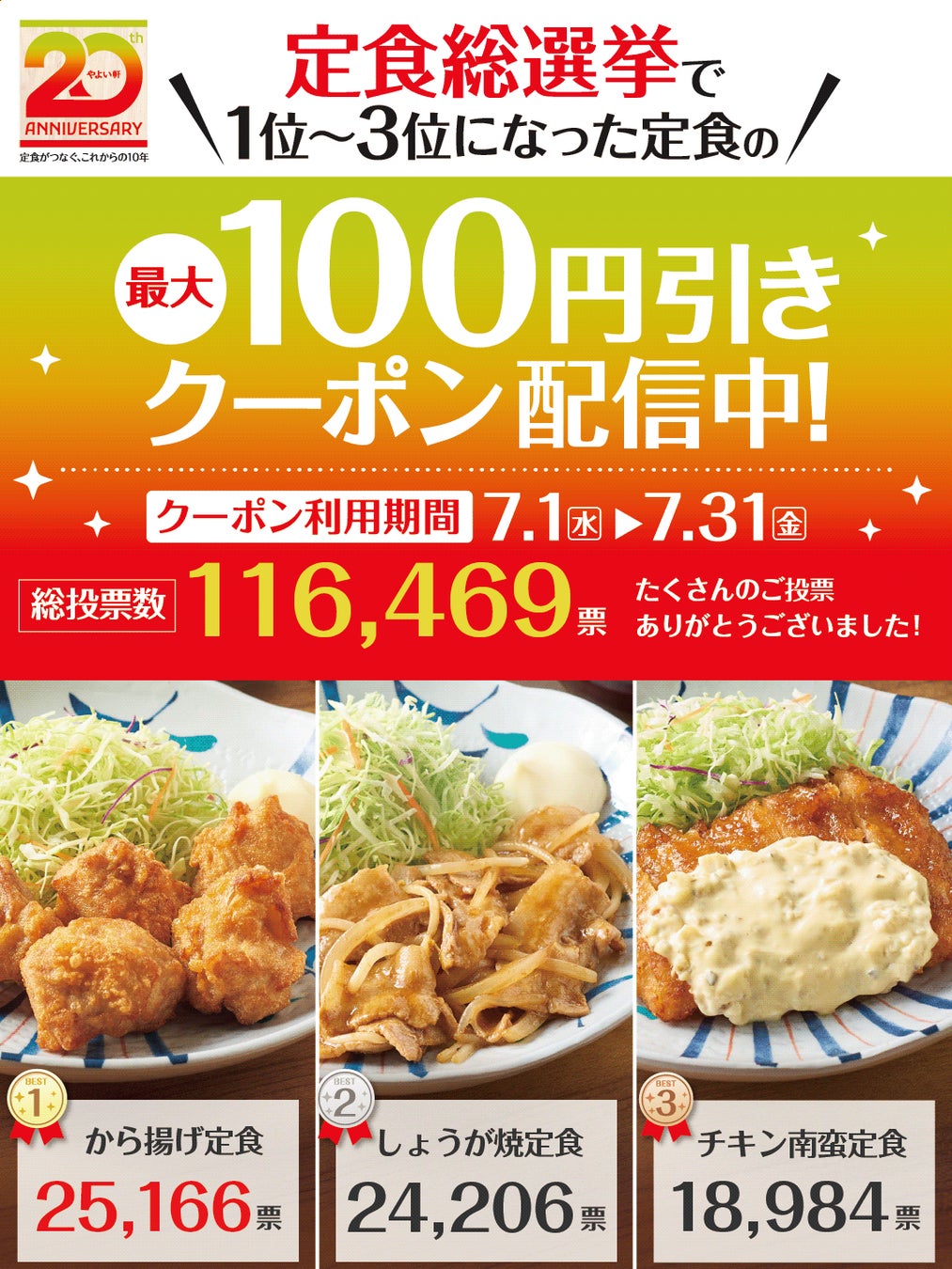 人気No.1定食決定!! 総投票数116,469票『20周年よいもの祭 定食総選挙』結果発表