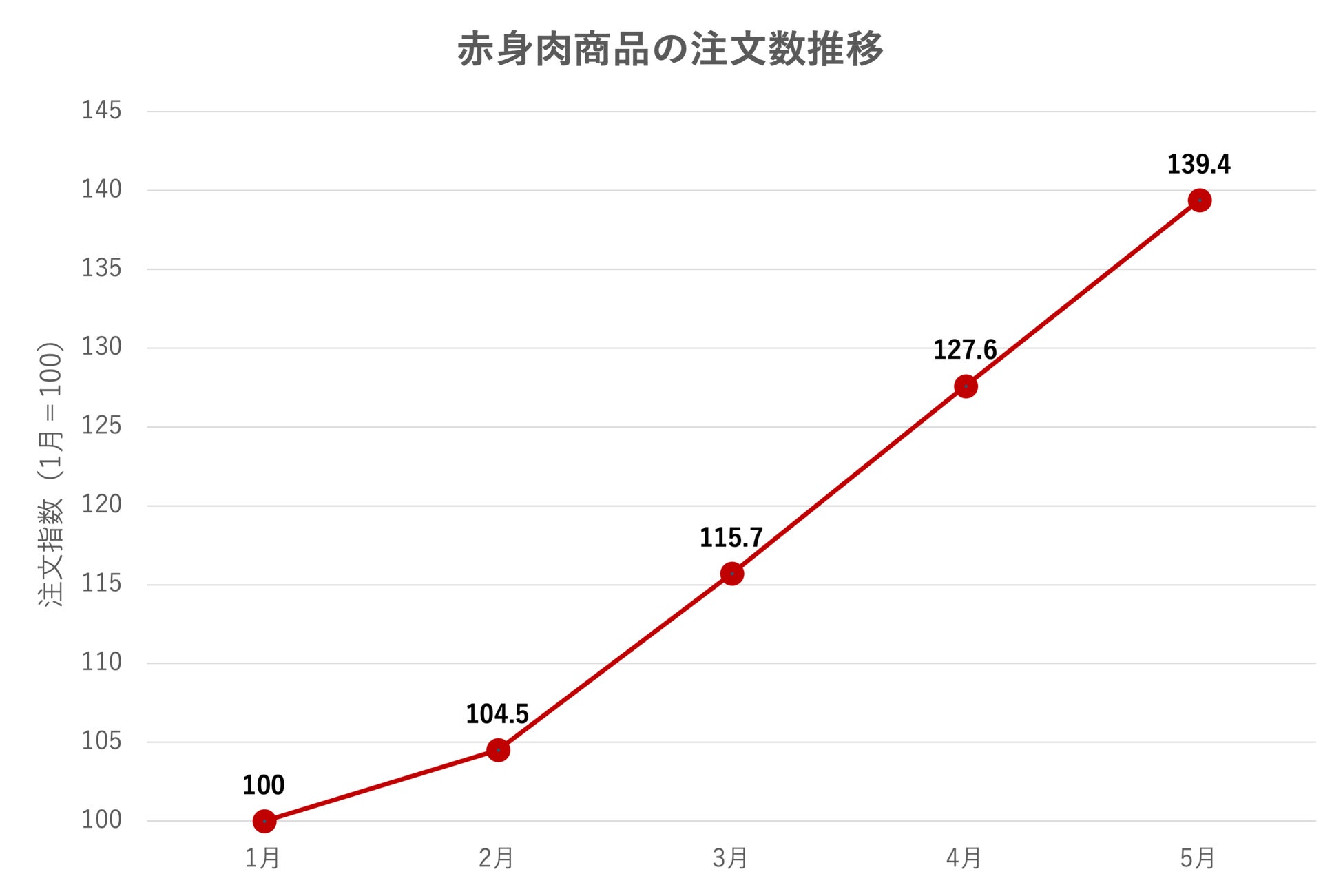 フェアリーケーキフェア “ひとりじめチョコミント”、今年も。猫型チョコミントサンドクッキー缶、チョコミント生バターサンドを7/2(木)より期間限定発売!