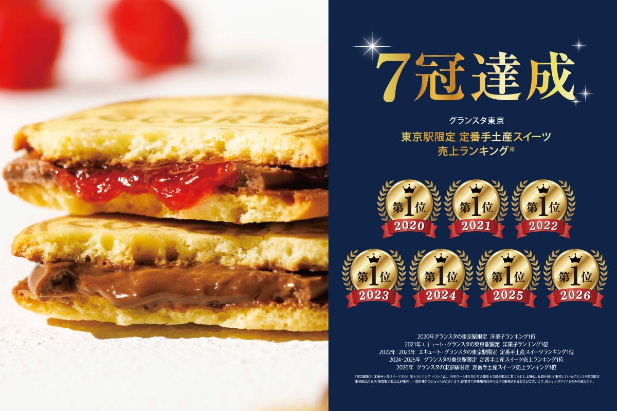 ＜ 7冠達成＞グランスタ東京手土産最新売上ランキング今年も1位獲得。【COCORIS】の『サンドクッキー』が「東京駅限定 定番手土産スイーツ 売上ランキング」で7冠達成。