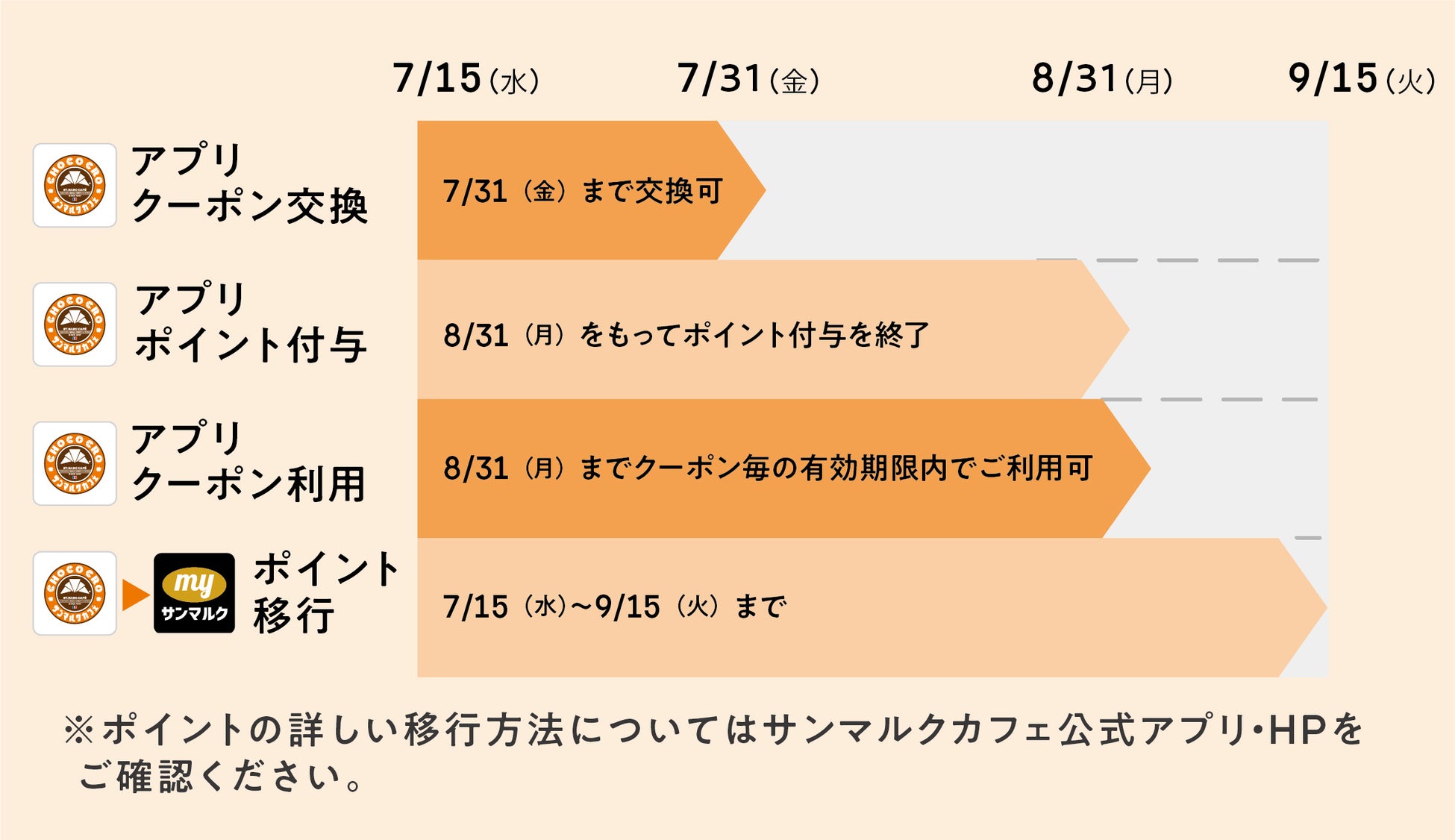 帰省や夏の手土産に。見た目も涼やかな、フルーツとヨーグルトが織りなす夏限定3層ジュレ。レモン・さくらんぼ・ぶどうの3種をKEYUCAが運営するドルチェフェリーチェより発売