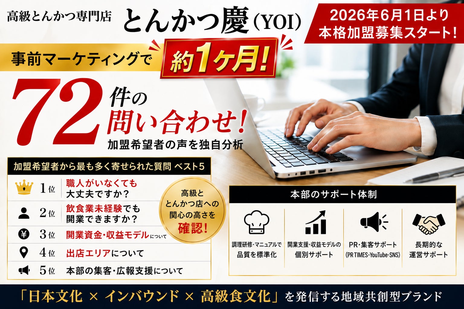 約1か月間で72件の加盟希望問い合わせを獲得加盟希望者の声を分析し、未経験者でも挑戦しやすい本部サポート体制を２０２６年７月1日より強化