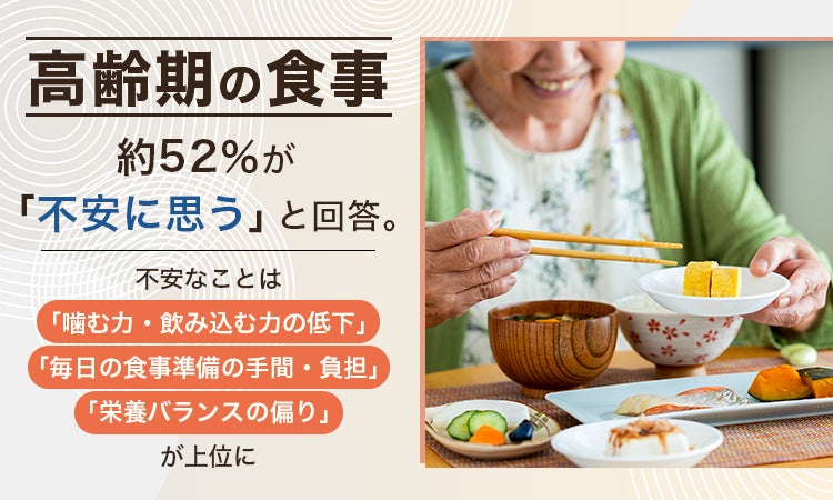 高齢期の食事、約52％が「不安に思う」と回答。不安なことは「噛む力・飲み込む力の低下」「毎日の食事準備の手間・負担」「栄養バランスの偏り」が上位に