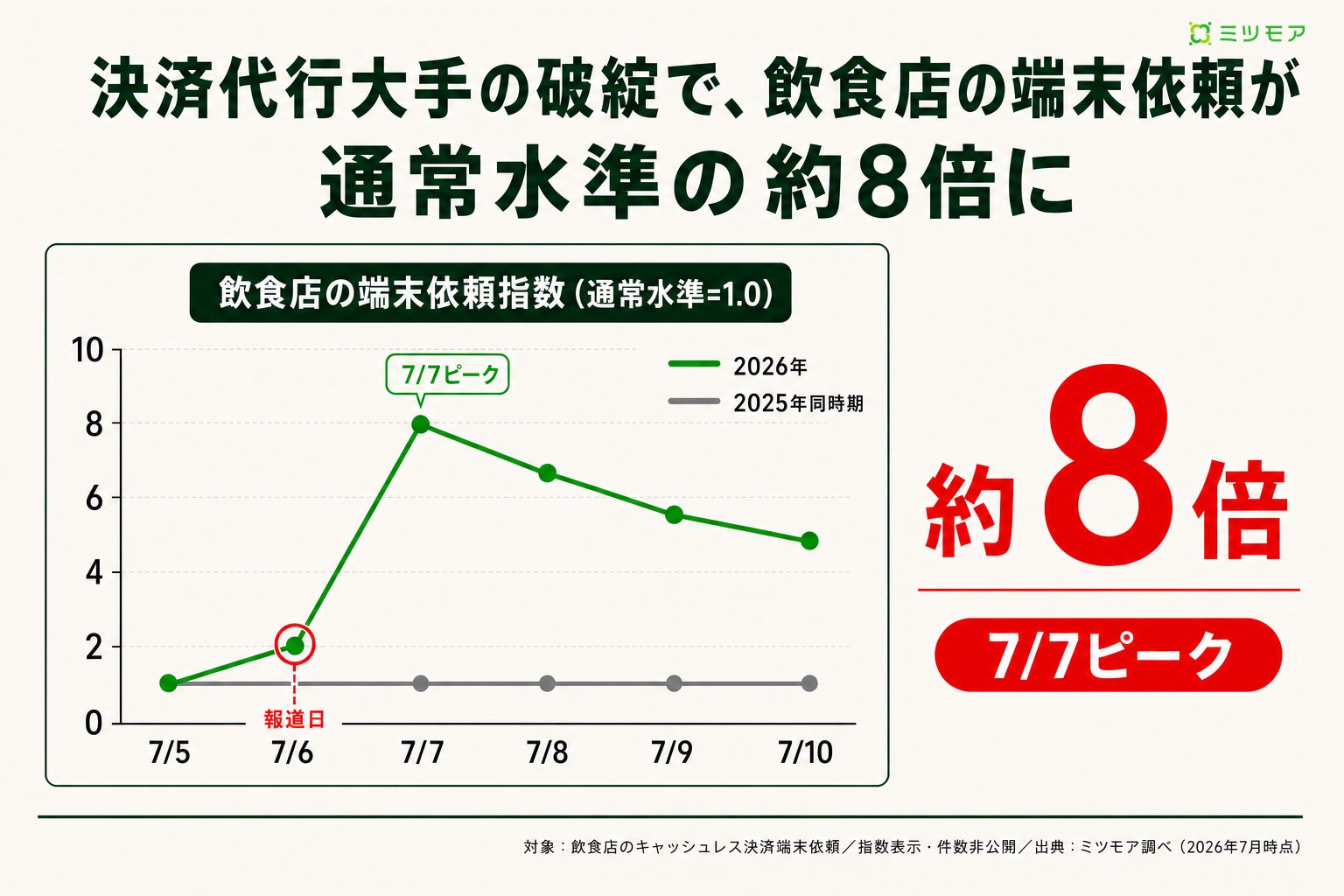 【リーガロイヤルホテル小倉】乾裕一シェフ、「注目のシェフ6人」に選出