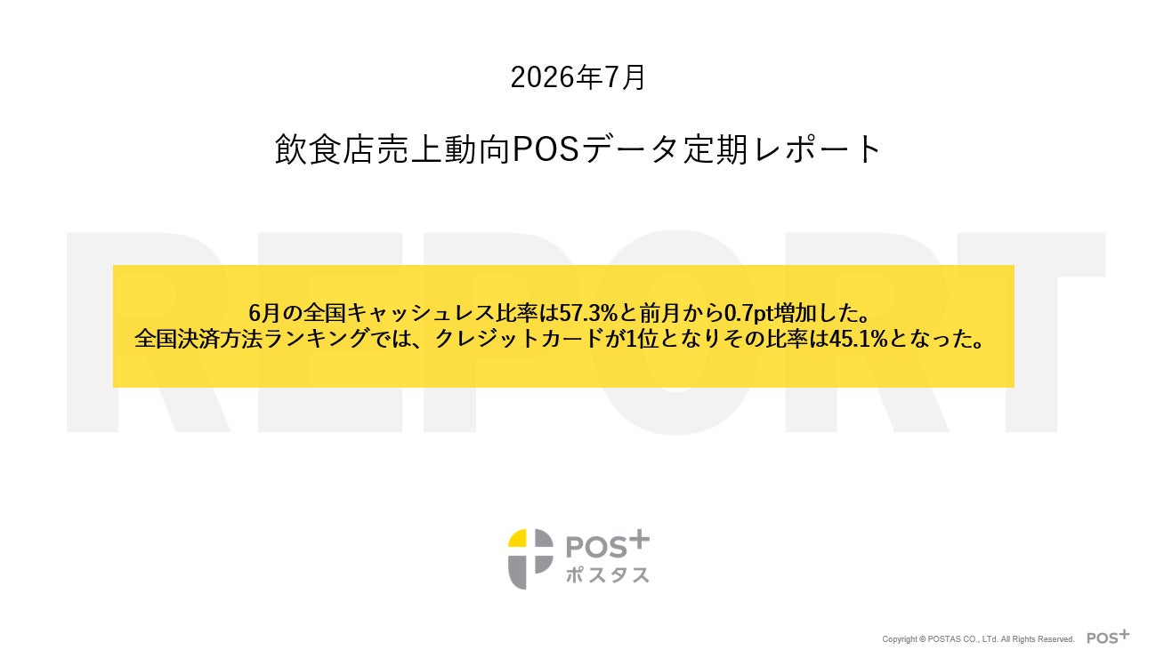 「壱角家×油そば総本店 二刀流ハイブリッド店舗」をさらに拡大！7月後半も、一挙20店舗連続リニューアルOPEN予定！