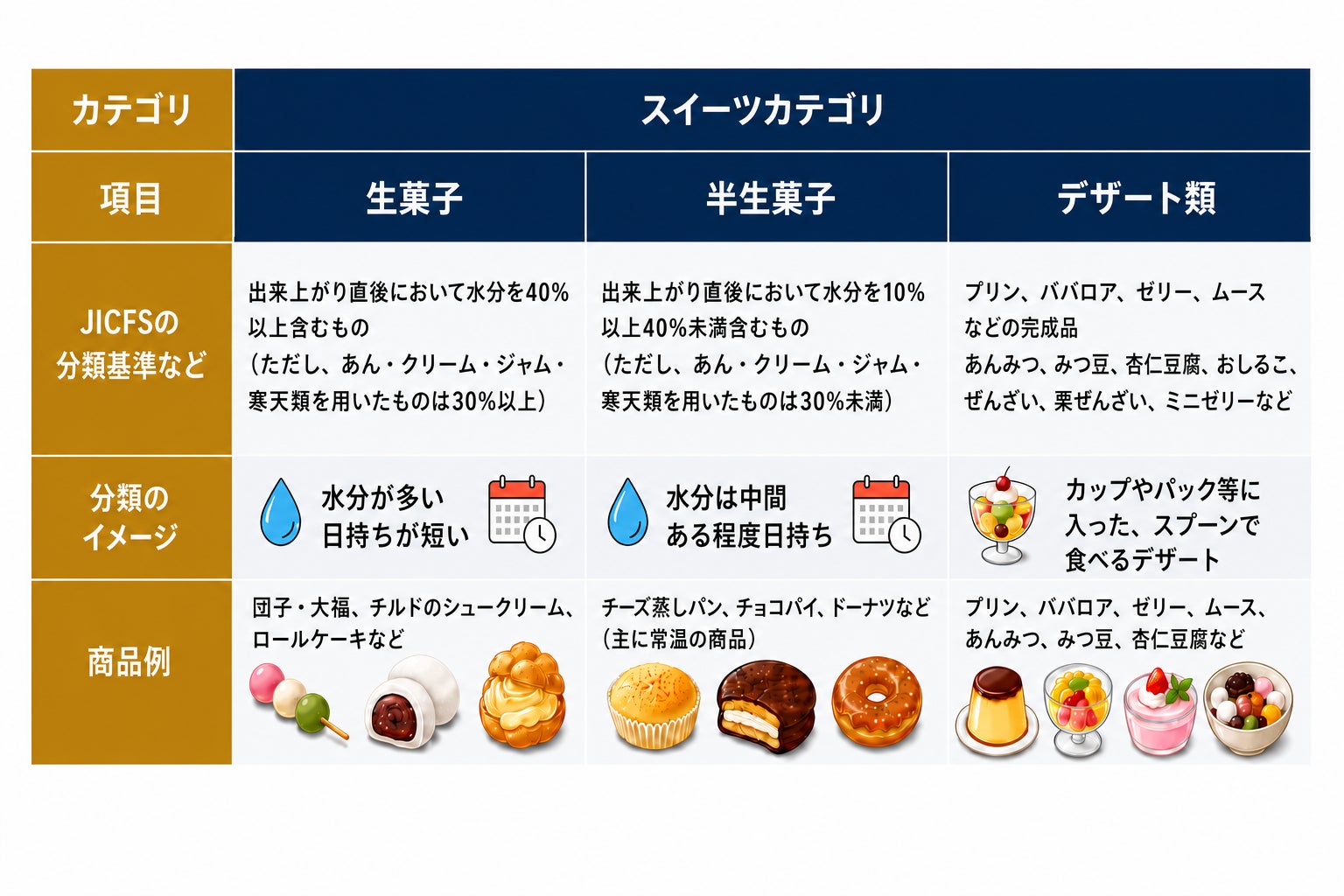 土鍋味噌ラーメン「たけさん」、パリ開業2年で2号店をマレ地区に７月１４日オープンしました。