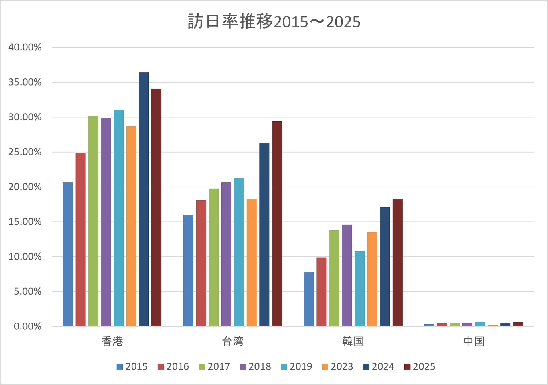 生産現場の余剰活用「おまかせ産直米」「配達休みに産まれた産直たまご」注文受付 7月21日(火)から