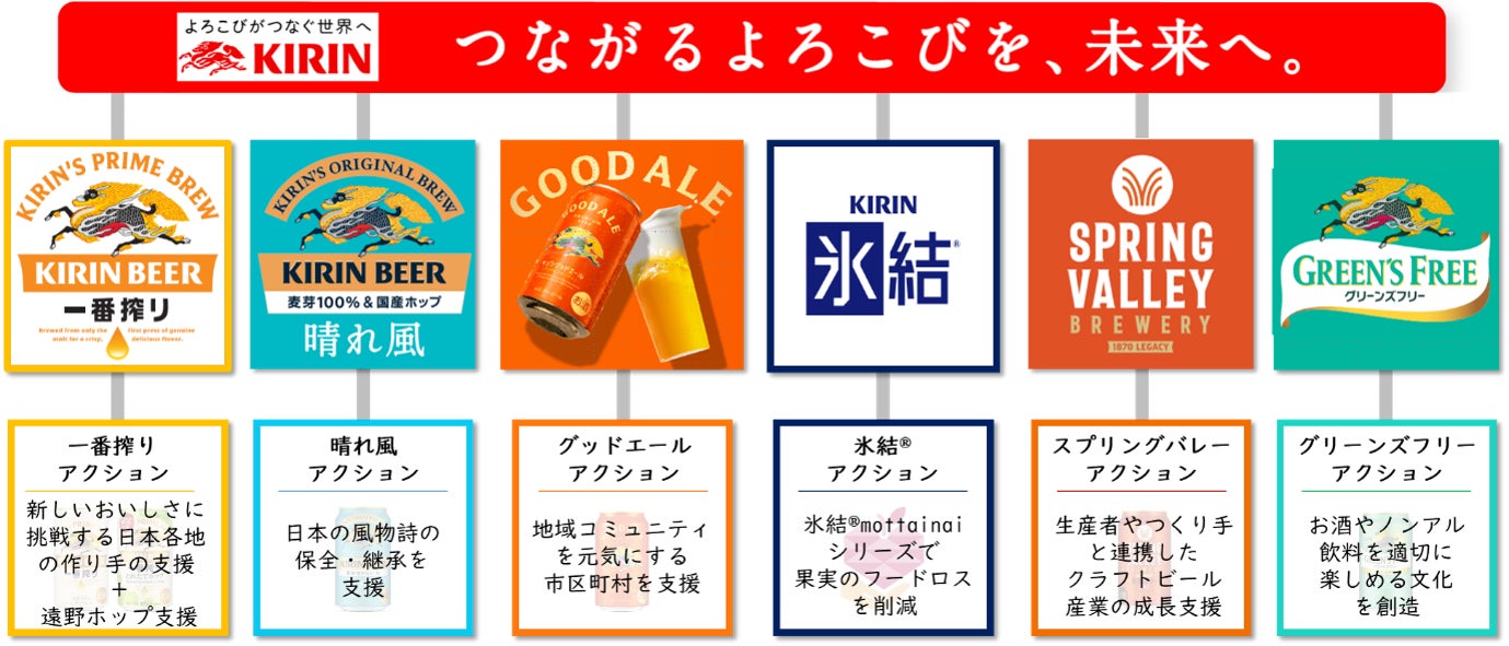 食肉加工工場の運営会社が仕掛ける「肉のエサカ センタープラザ三宮店」7月25（土）に三宮センタープラザでグランドオープン！！目玉商品は、超やわらかい「とろけるWAGYU」。