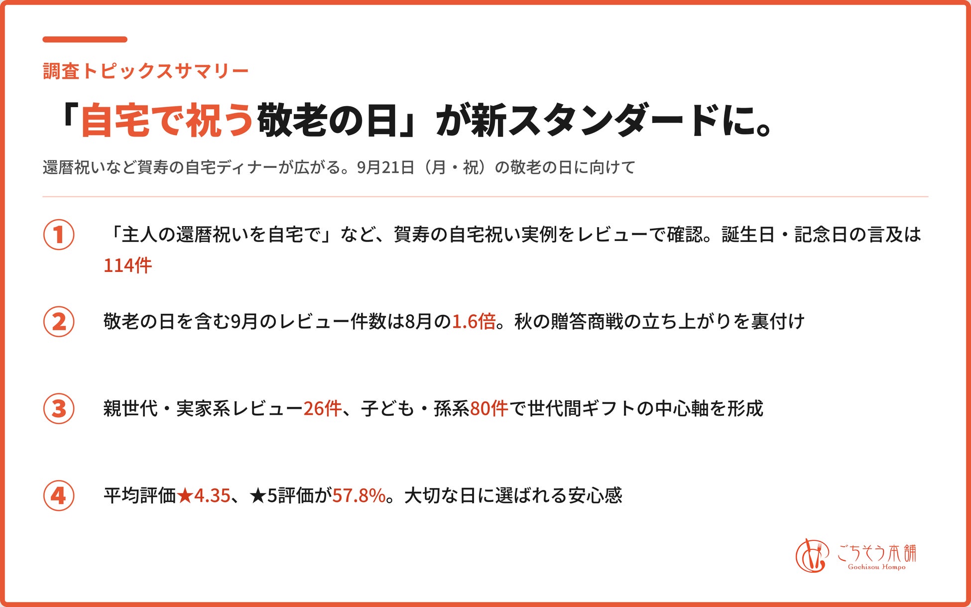 敬老の日は「自宅で祝う」へ｜ごちそう本舗、購入者レビュー1,496件から賀寿の「おうちごちそう」トレンドを発表