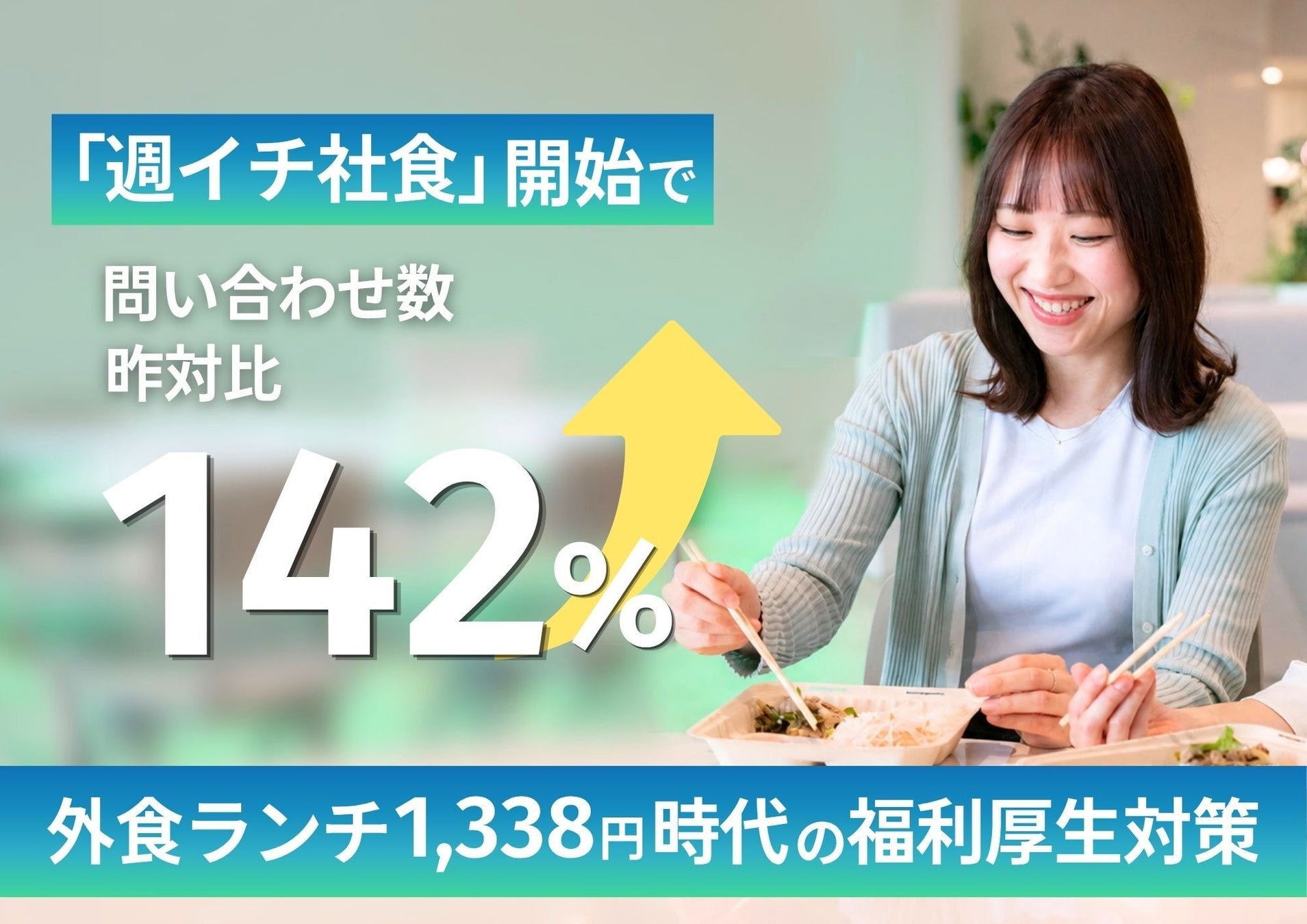 【外食ランチ代は1,338円へ】初期費用0円・省スペースの「週イチ社食」開始で問い合わせの昨対比が142％に急増！