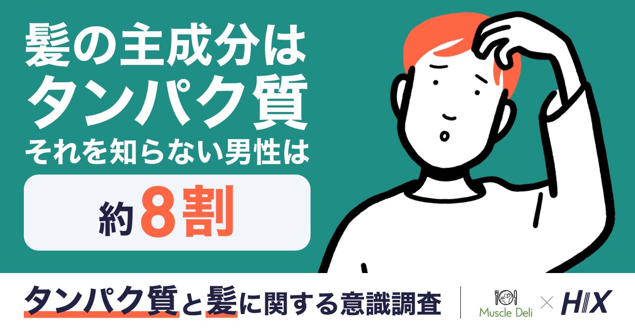 【8/4は栄養の日】タンパク質を意識する男性の約8割に潜在的な“髪の悩み”!?【マッスルデリ×HIX 共同調査】