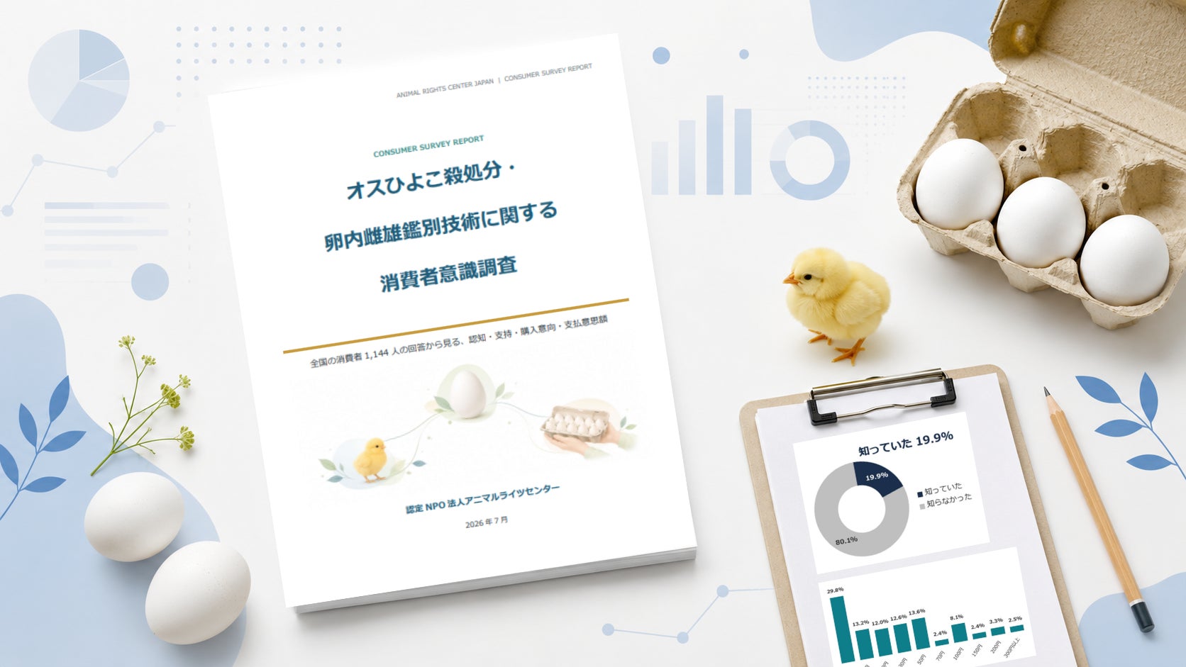 消費者の約74％がオスひよこの殺処分を伴わない卵の購入に肯定的