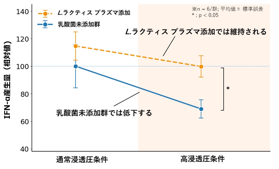 子ども健康飲料の新たな接点を創出　飲料業界初※1ガチャガチャ機能付き飲料自動販売機を導入