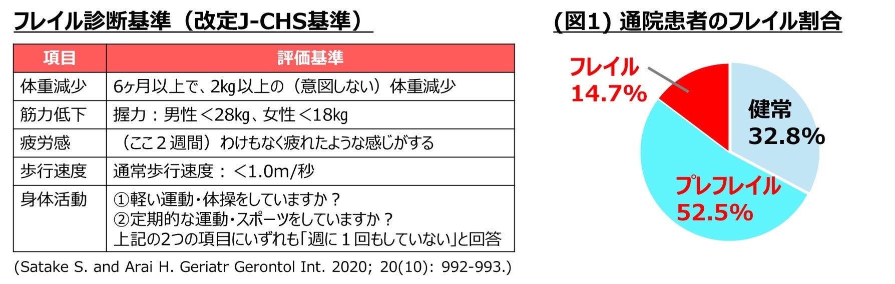 見た目以上に、麻辣。『卵黄とろける 麻辣チーズオムライス』8月1日(土)〜10月31日(土)期間限定で販売!