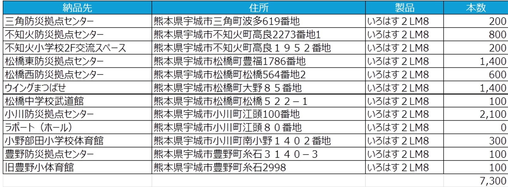 【名駅】全国200店舗展開「新時代」の兄弟ブランド焼鳥酒場『鳥ぶら 名駅東口店』2026年8月10日(月)グランドオープン