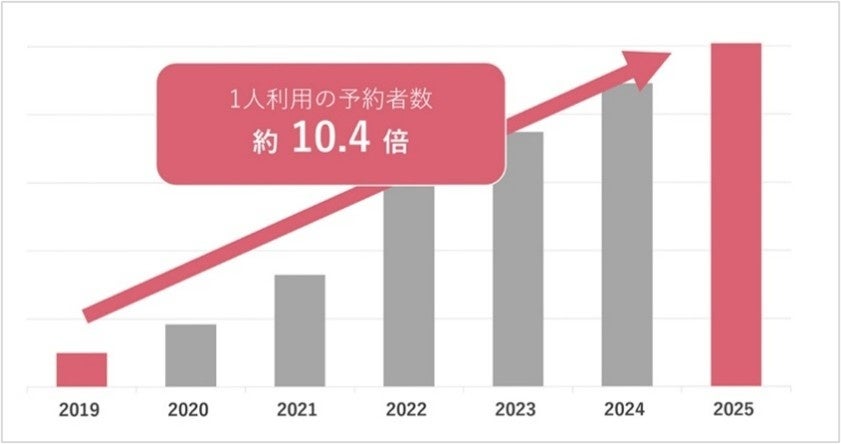 8月1日よりグランドメニューに、鳥貴族創業以来初のお子様プレートが仲間入り！