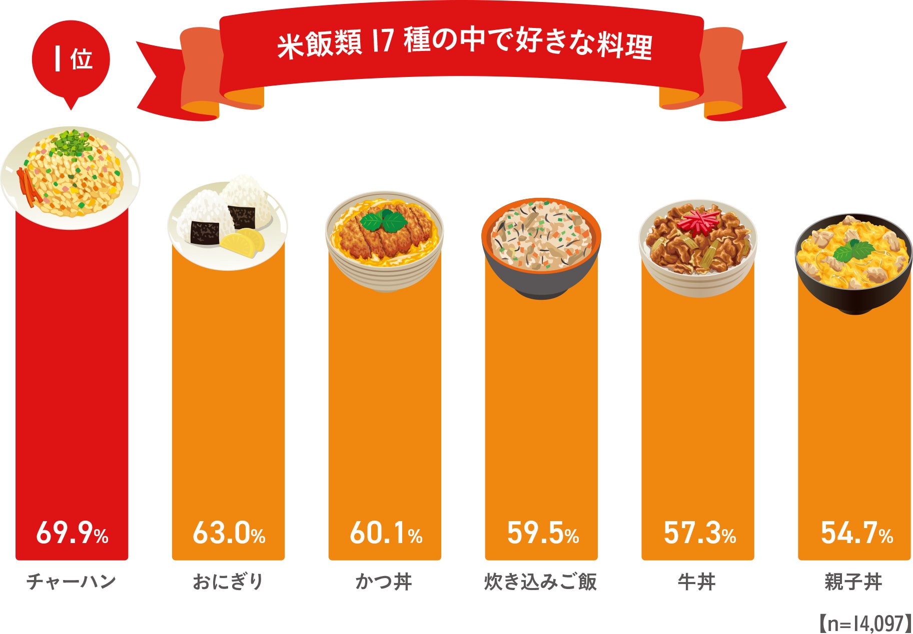 【直近売上前年比139％！好調つづく「ピュアポテト」】国産じゃがいものやみつきな旨さが味わえるポテトチップス 新フレーバー「We♥ケチャップ」とともに、明るくワクワクするラインアップへ！
