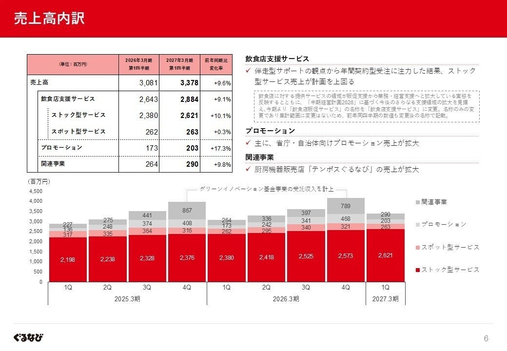 和食さと お盆期間限定!!「黒毛和牛コース」が税込550円引きになるキャンペーンスタート!!